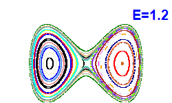Poincar section A=0, E=1.2